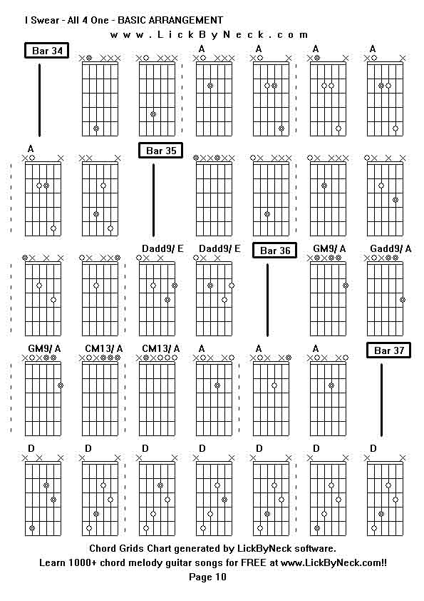 Chord Grids Chart of chord melody fingerstyle guitar song-I Swear - All 4 One - BASIC ARRANGEMENT,generated by LickByNeck software.